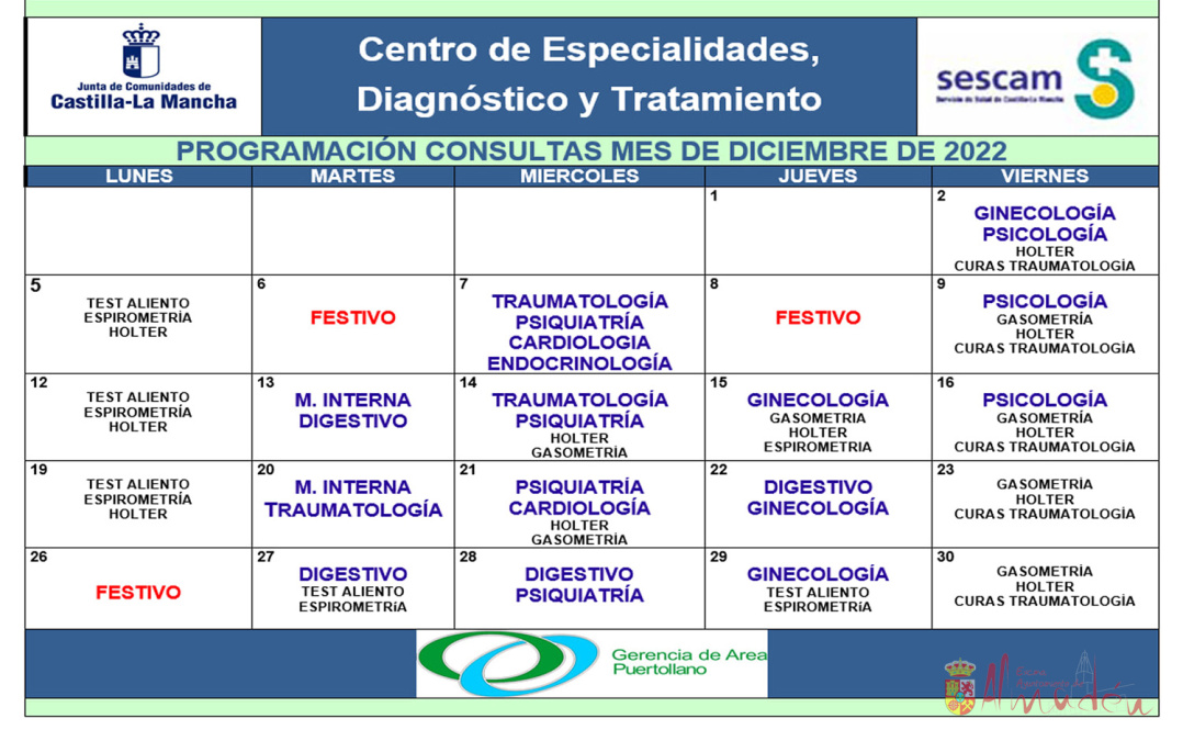 Especialistas y consultas diciembre 2022