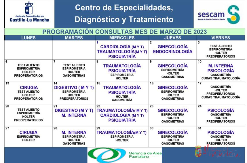  Especialistas y consultas marzo 2023